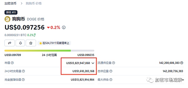 币安与SEC法律角力持续升温：监管机构强硬回应交易所抗辩