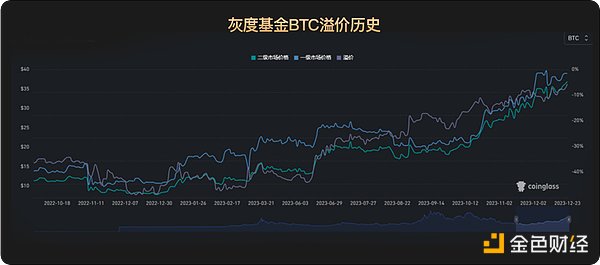华尔街疯狂押注以太坊：12个即将爆发的潜力项目深度解析