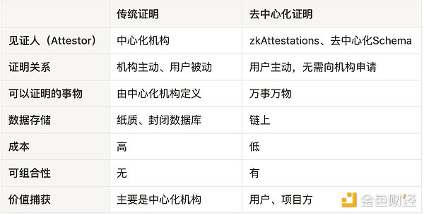加密货币界的黑色星期五：一周之内两起千万级黑客事件深度剖析