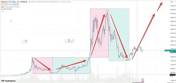 波场TRON再创辉煌：1.91亿用户背后的区块链革命