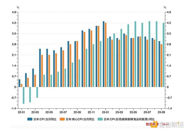 解密以太坊Blob革命：Rollup时代的成本杀手锏