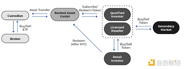 重磅！Celestia模块化区块链终于迎来$TIA代币新时代