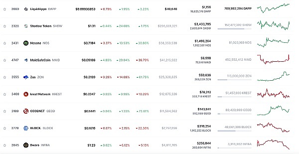 颠覆传统社交模式：Tip Coin即将引爆Web3社交新纪元