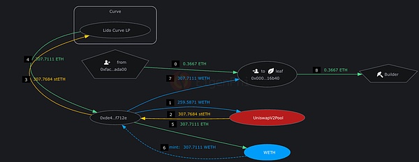 跟着聪明钱走：三季度大额融资项目背后的投资密码