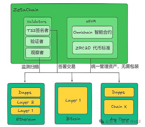 加密世界里的法律陷阱：这些你以为的常规操作，可能让你锒铛入狱