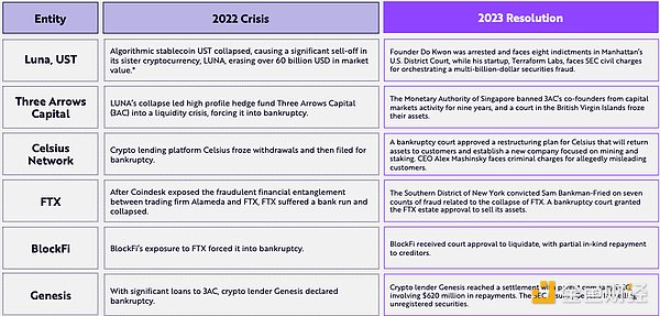 SuperBit 2.0重磅来袭：这场数字革命你准备好了吗？