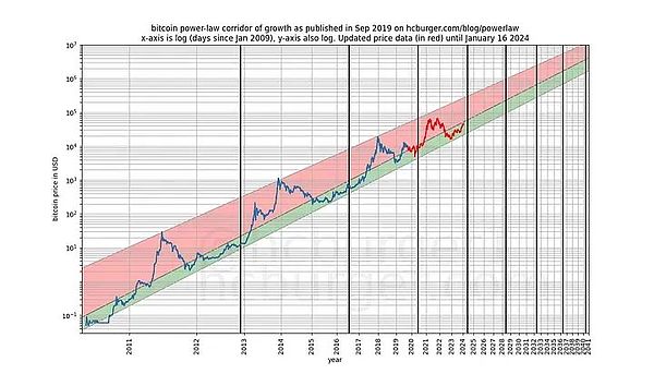 PolkaWorld停摆风波：一场由治理变革引发的社区震荡