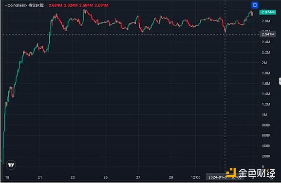 TON+Telegram：区块链行业的下一个破局点？