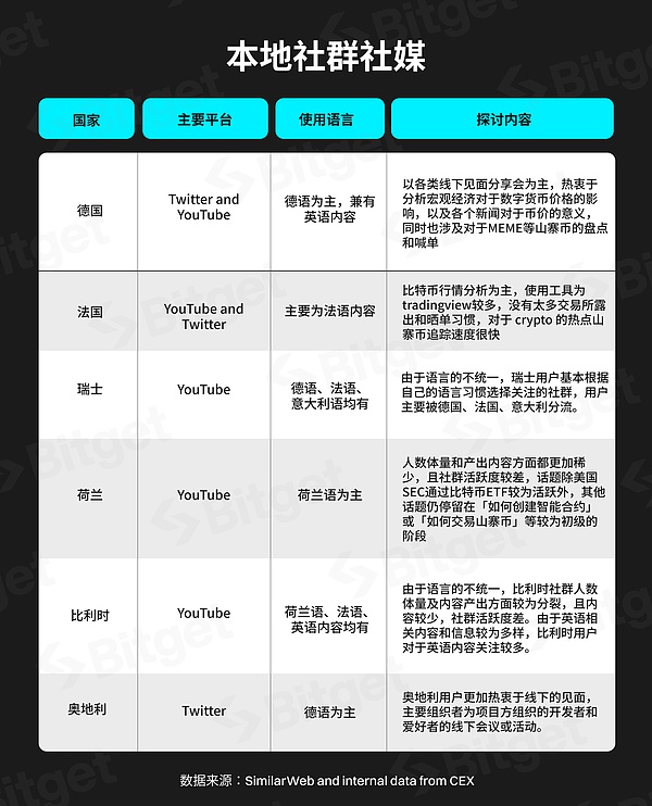 比特币牛市按下暂停键？后市乐观情绪依然高涨