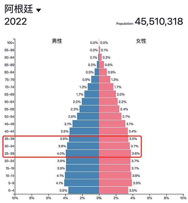 NFT市场复苏：一场关于社区信念与团队责任的博弈