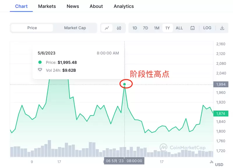 AMM革命：从Uniswap到Starknet，重新定义DeFi交易体验