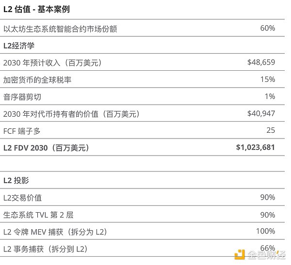 深夜加密市场观察：以太坊领跌，比特币恐追随下行