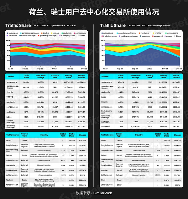加密货币寒冬正是布局良机？资深投资人道破玄机