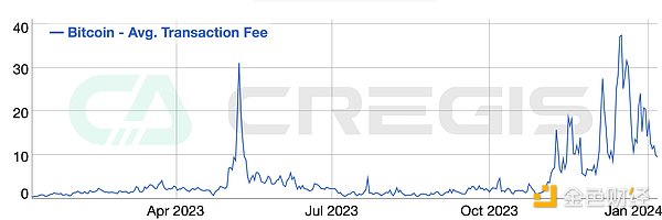 比特币4万美元大关近在咫尺，这次牛市你准备好了吗？