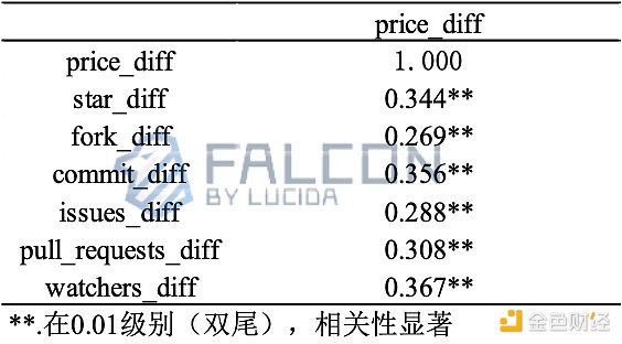 Fusionist能否打破GameFi昙花一现魔咒？