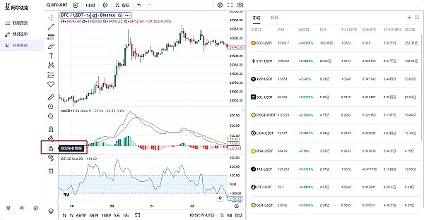 狗狗币大佬们疯狂抄底：10亿资金入场暗藏玄机