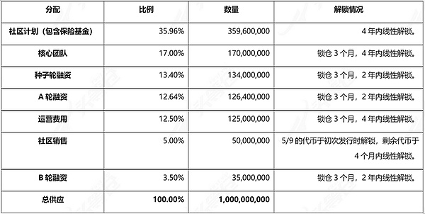 普通人也能轻松入手的比特币购买指南