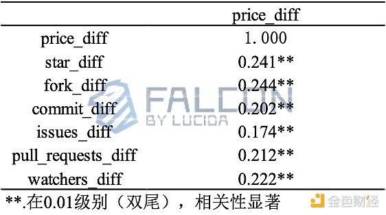 比特币站在十字路口：熊市阴霾下的机会与挑战