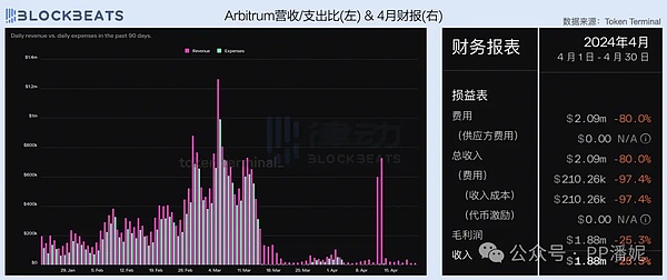 区块链世界的安卓与iOS之争：EVM与非EVM谁能笑到最后？