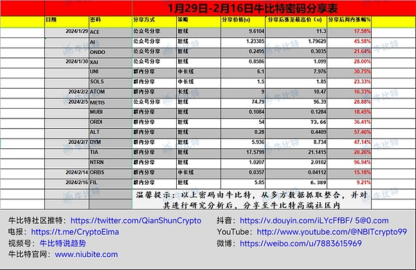 交易者的自我救赎：如何战胜币圈中最危险的5种心理陷阱