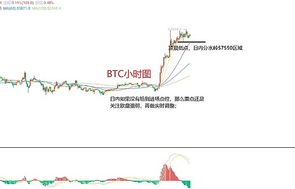 9.8比特币交易实战：跟对人，炒币其实没那么难