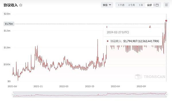 比特币破4.2万美元大关：这三大山寨币或迎来10倍暴涨良机