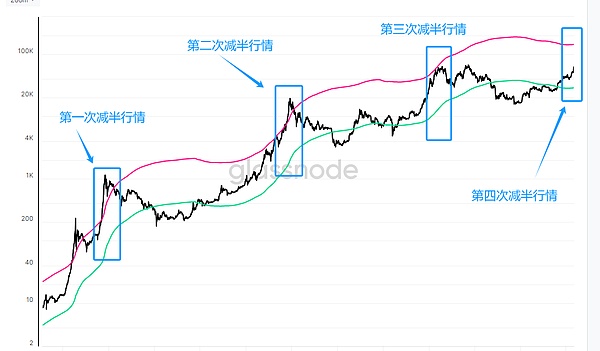 打破特权壁垒：Jarsy如何让普通人也能投资SpaceX这样的明日之星