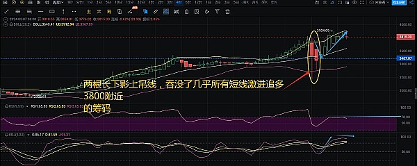 10月9日数字货币合约交易实战指南：把握震荡行情中的机会