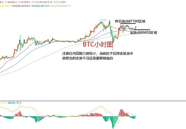 比特币再现疯狂行情，但狂欢背后暗藏危机