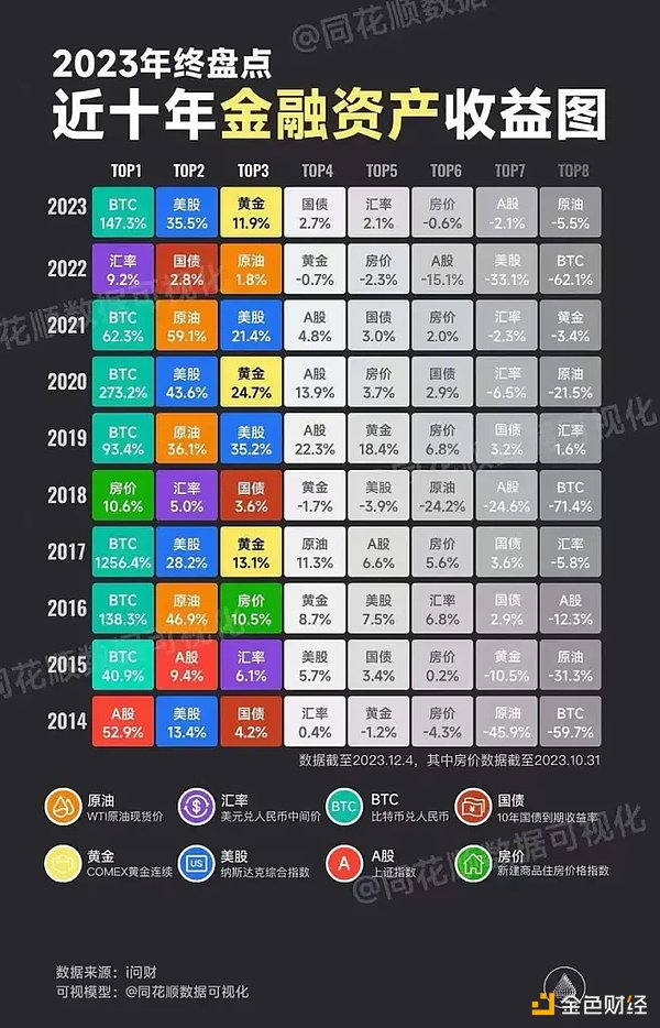伦敦即将上演加密界权力游戏：Web3周将重塑区块链未来