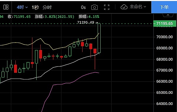 从现金到金条的蜕变
