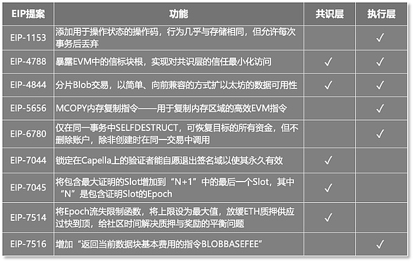 Celestia CEO揭秘：如何打造一个真正去中心化的未来网络？
