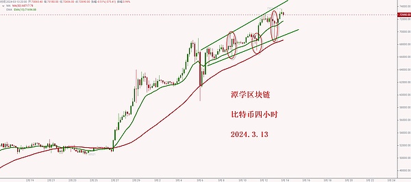 牛熊转换的思考：一个老交易员的碎碎念