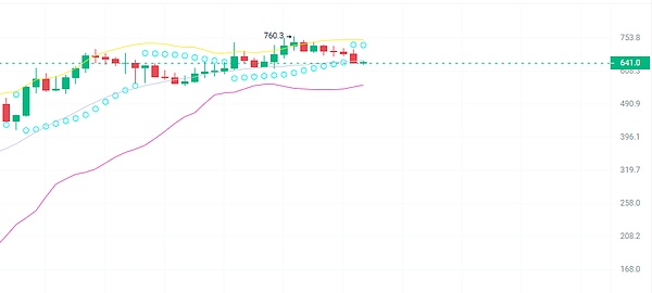 Chainlink蓄势待发：三大关键信号预示年末20%涨幅可期