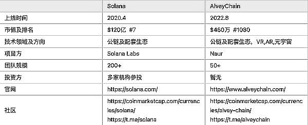 以太坊合并一周年：机构投资者为何仍在观望？