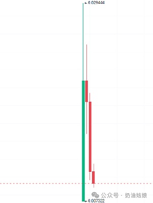 木头姐再度半途下车？ARK减持GBTC背后的投资博弈