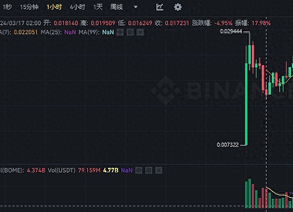 比特币价格迷雾：美联储打压后何去何从？