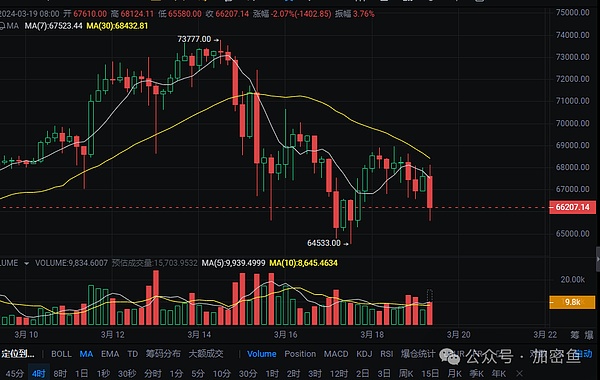 比特币新纪元：SuperBit DAO 2.0如何让加密社区实现真正共赢