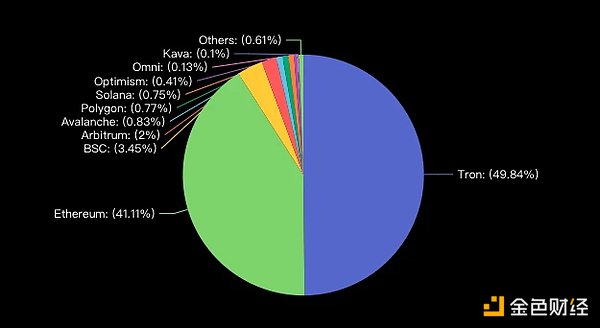 Web3.0日报：NFT市场回暖，Yuga Labs完成重大调整