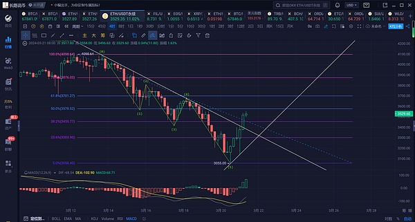 十月不容错过的三大潜力币：RLB、DYDX、RDNT深度解析