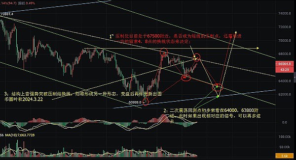 当我们在谈论比特币时，究竟在期待什么？