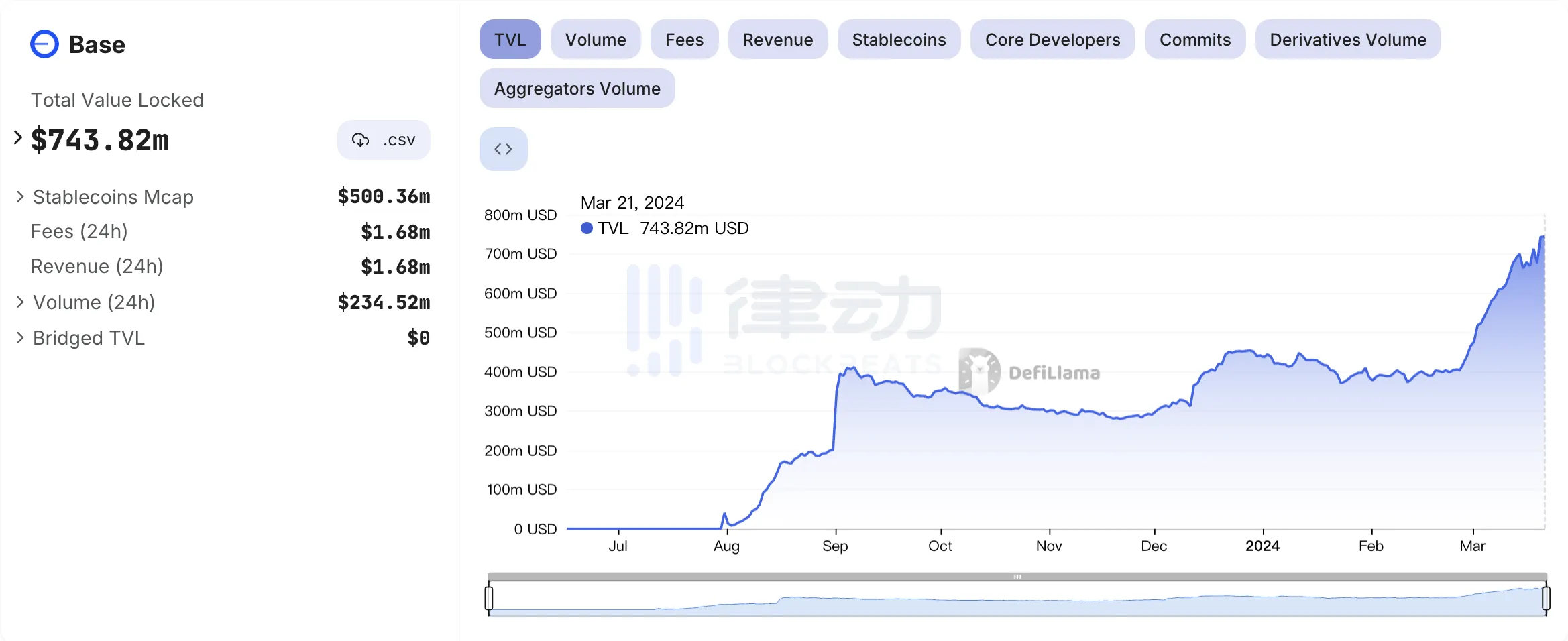 XRP蓄势待发：比特币引领下或冲击0.58美元高位