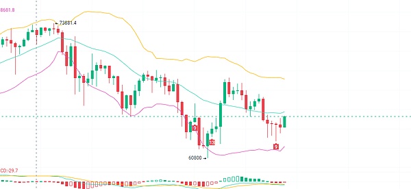 比特币11月20日走势观察：震荡中的机会与风险