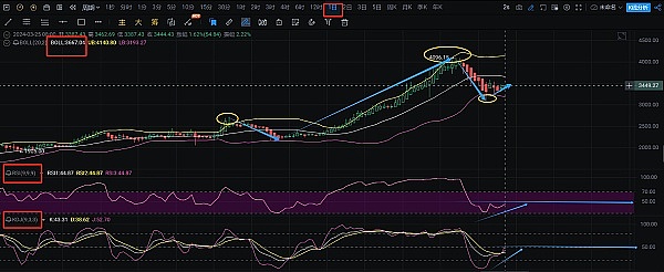以太坊价值革命：质押、ETF与企业储备的三重奏