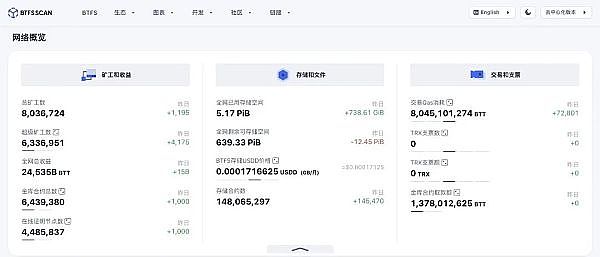 ICEDAO：数字货币正在这样改变我们的生活