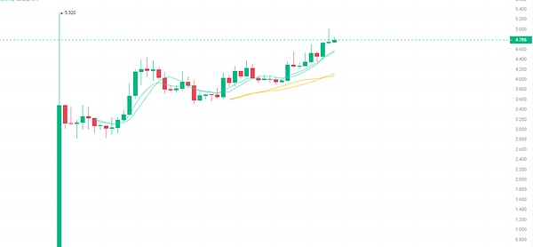 Web3行业观察 | 台湾虚拟资产监管迈出重要一步，NFT与DeFi市场持续升温