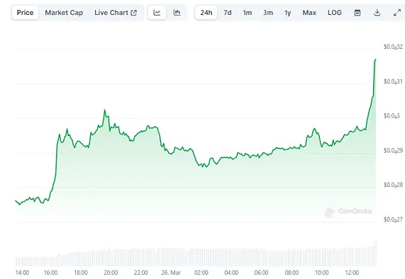 LUNC惊天逆袭：30天暴涨55%背后的真实故事