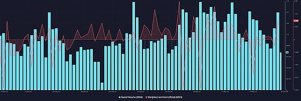 8月DOGE行情深度解析：30亿持仓暗藏玄机，暴涨前夜来了？