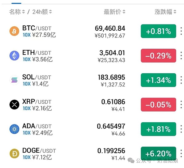 鲸鱼疯狂出货，ARB跌入谷底：抄底时机已现？