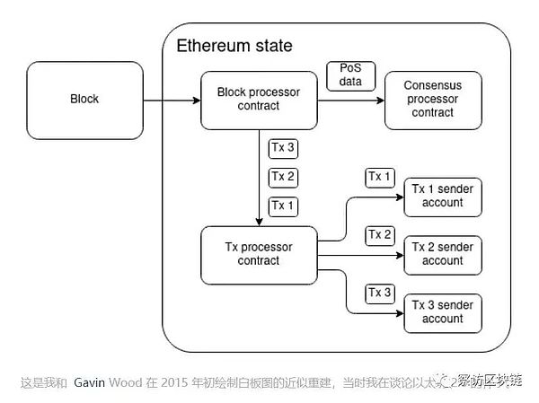 比特币15年风云录：一个加密朋克的数字乌托邦实验